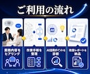 AIで業務改善できる部分を診断します 手作業をAIでラクにする改善案を作成 イメージ4