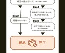 並ぶとなんでもカワイイ！ヘッダーを描きます 【構図の制限あり】動物からSDキャラまでお好みで並ばせます！ イメージ4