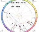 あなたの現在・占います ホロスコープであなたの今の運勢を見ていきます イメージ3