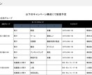 マーケティングご相談を受け付けます 3C, 4P, SWOT分析を取り入れ広告の最適化を図ります イメージ5