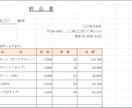 Excelのことなら何でも承ります 元PCスクール講師があなたのニーズをしっかりキャッチ イメージ5