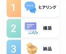 あなただけのGPTsを提供します 業務や個人利用に合わせたGPTsを目的別に作成します イメージ5