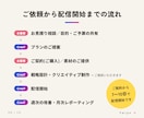 少額からOK／Meta広告を設計から運用します 戦略設計×クリエイティブ制作×運用改善をワンストップで イメージ8