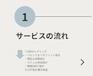 らしさと独自の強みで選ばれるブランド設計をします 【個人向け】誰に・何を・どう届けるか/ブランドコンセプト設計 イメージ3