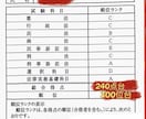 予備試験・法科大学院入試を1通添削します 予備試験合格者がCBT司法試験の経験を活かして1通添削します イメージ1