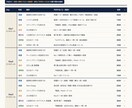 私大文系・理系の合格戦略を設計します 合格までの最短ルートを、今日やる1ページまで設計 イメージ3