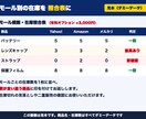 CSV・Excelを整形し1枚の集計表にまとめます 売上・在庫CSVもOK｜検算つき｜先頭100行は無料サンプル イメージ4