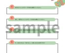 今のあなたに合う作品を選びます あなただけ専用のおすすめ作品リストを作成いたします イメージ3