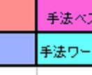 バイナリー★資金管理表Ver.2販売します 分析機能を追加したバージョンアップ版の資金管理表です！ イメージ4