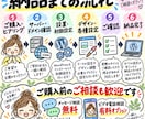 WordPressブログの立ち上げを代行します 初心者歓迎｜設定・デザインまでまとめてサポート イメージ10