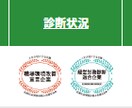 社労士診断認証制度、認証取得のお手伝い承ります ～優良企業PR・採用等のアピールポイントに～ イメージ2