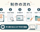 文章も整えて小さなお店の1ページHPを制作します 文章が苦手でも安心｜店舗情報を見やすく整えます イメージ4