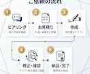 行政書士が契約書のひな形を作成します 取引に必要な契約書をゼロから作成 イメージ4