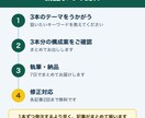 SEO記事3000文字を3本まとめて書きます まとめて発注、納品は最短5日でお届けします イメージ3