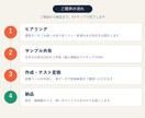 複数モールの受注を送り状形式に一括自動変換します 複数モールの受注データを、送り状アップロード形式へ一括変換 イメージ2