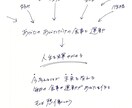 5日間でマスター！ダイエット食事アドバイスします 管理栄養士と一緒にあなただけの正しい方法を見つけましょう！ イメージ4