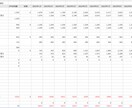 キャッシュフローを3ヶ月シミュレーションします 直近の収支を元に、資金ショートリスクを可視化 イメージ2