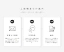 お試し価格⭐️高品質なブログ記事制作致します ご新規様歓迎！幅広いジャンルに対応/土日祝も対応可能！ イメージ3