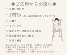 ここにしかない！ふんわり似顔絵イラストを描きます シンプルでおしゃれな一目惹くイラスト イメージ6