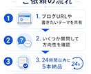 SEO/AIEOを意識したブログ記事5本作成します ブログ記事5本｜24時間納品・格安お試し イメージ4