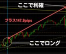 専業FXトレーダーが使用する秘密の手法を教えます 相場にビビる必要一切なし！正攻法を伝授してあなたを勝ち組に！ イメージ4