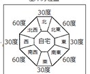 運気が良くなる開運散歩。お出かけ方位お知らせします 運気を好転させる［良い気］を呼吸しにお出かけしませんか？ イメージ2