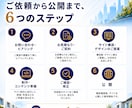 不動産買取再販に特化したホームページを制作します 売却査定＋再販物件掲載｜買取再販HPに必要な機能まとめて制作 イメージ3