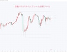現役がTradingViewインジや通知作成します 自分の欲しい情報だけをコンパクトに見やすく！ イメージ5