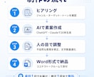 即納品｜X投稿ツイート20本作成します ネタ切れも時間不足も解決、即納品 イメージ7