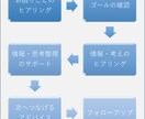 具体的な事例での論理思考と情報整理をお手伝いします 東大卒理系エンジニアが寄り添う実務での論理思考 イメージ3