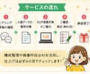 Kindle出版の入稿・A+設定を代行します 先着2名モニター価格｜審査の落とし穴ごと代行 イメージ4