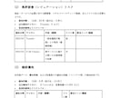 誹謗中傷・風評被害・機密漏洩をモニタリングします リスクを3段階に分けてレポートとして提出！分析や対策案も！ イメージ3