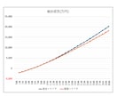 資産4億円プロ使用の不動産収益計算ツール提供します 不動産の投資判断を正確・迅速に行える計算ツールを提供します！ イメージ6