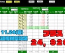 副業新時代！AIに自動で稼がせます スマホ対応！１か月（４週）プラン創設 イメージ4