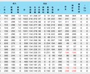 1級FPがあなたのライフプラン表を作ります 【7日間チャット可、老後までのお金の流れをシミュレーション】 イメージ2