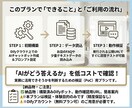塾・予備校向け 質問をAIボットで自動対応します いきなり本格導入は不安そんな方向けのお試しプランです。 イメージ2