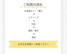 1h1,500円〜スポットOK！事務代行します 一人で頑張りがちな個人事業主さまのための事務代行サービス イメージ4