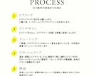 想いを形に。愛着の湧くロゴ制作を承ります 想いを形にする愛に溢れたロゴ制作 イメージ2
