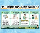 運動嫌い専門1日3分からのゆる引き締めを伴走します 絶対怒らない！三日坊主でも無理なく続く寄り添いダイエット イメージ6