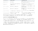 競合・ツールを調査して比較表にまとめます 選定や企画の判断材料になるよう公開情報を比較します イメージ4