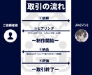 ビジネス動画のサムネイルを制作いたします 「安定感」のある高クオリティなサムネイル イメージ4