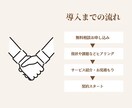 OTAの新規出店サポートor代行します 国内・海外問わず、OTAの新規出店の代行させてください イメージ5