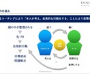 就活の軸探しコーチングします 元人事部長、コーチング資格保持。あなたの軸を探します。 イメージ3