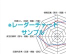 あなたにぴったりのストレス解消法を教えます 占いより正確！心の専門家が科学的なストレス解消法を教えます！ イメージ2