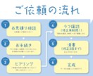 やさしい雰囲気の似顔絵をアイコンかきます 日常に馴染むやさしい色使いのイラストを、丁寧に制作します！ イメージ5