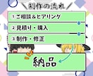 必要なのは台本だけ！ゆっくり解説動画の編集やります 無料修正3回可能、想像通りの動画に仕上げます。 イメージ2