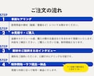 動画・書籍を一目でわかる図解にまとめます 動画・セミナー・インタビュー・書籍をコンパクトなグラレコに イメージ3