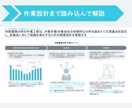 総合編：外資戦略コンサル在籍者がジョブ対策します 戦略・総合コンサルの内定獲得に向けた実践的ジョブ対策 イメージ6