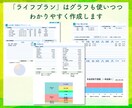 現役FP✨100歳までのライフプラン表を作成します 教育や住宅、老後など「あなたのための」数字を確認できます イメージ7
