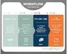 デザインのプロが事業価値を最大化するロゴを作ります 開業からリブランディングまで、あらゆる業種に対応します！ イメージ9